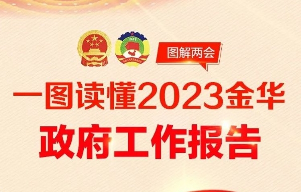 划重点！一图读懂2023金华政府工作报告
